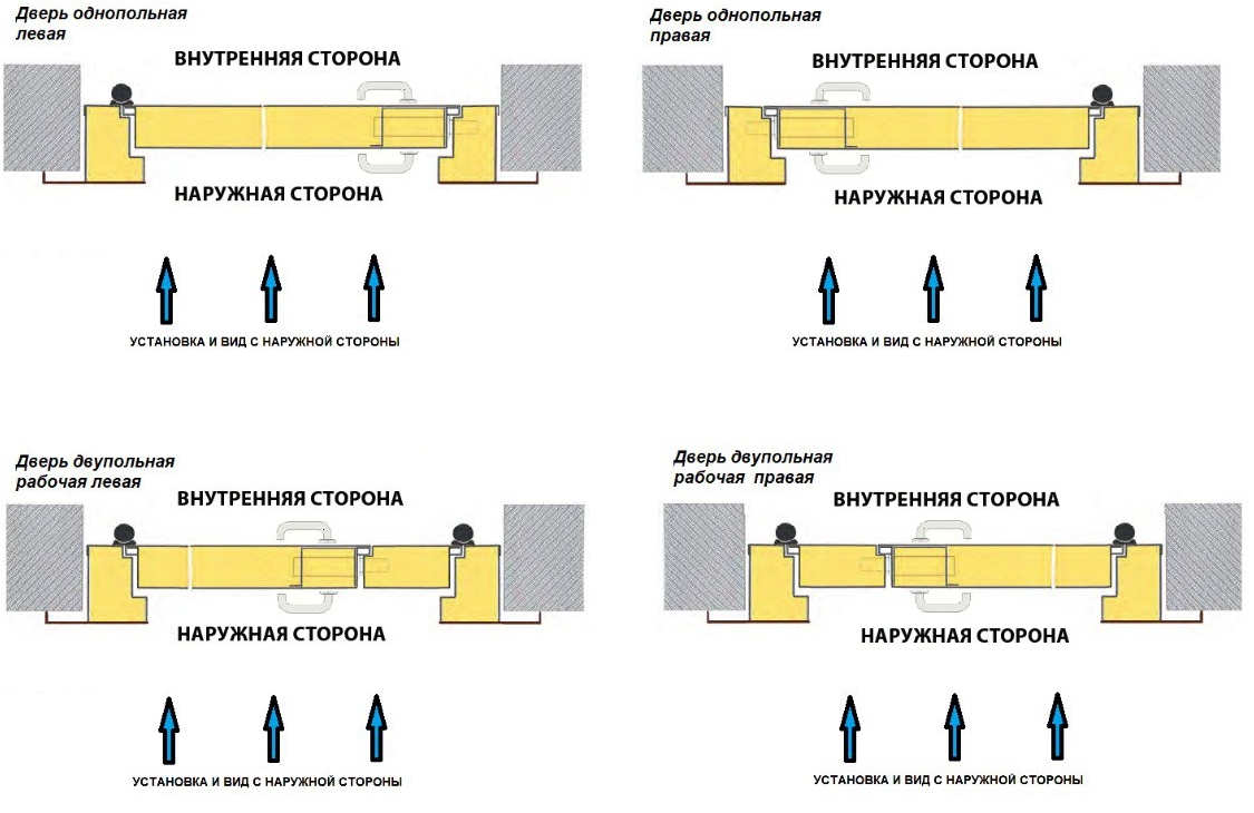 Схема №3. Дверь с наличником открывание во внутрь. Установка и вид с наружной стороны Схема №3. Дверь с наличником открывание во внутрь. Установка и вид с наружной стороны